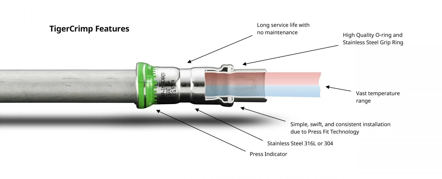 tigercrimp-diagram